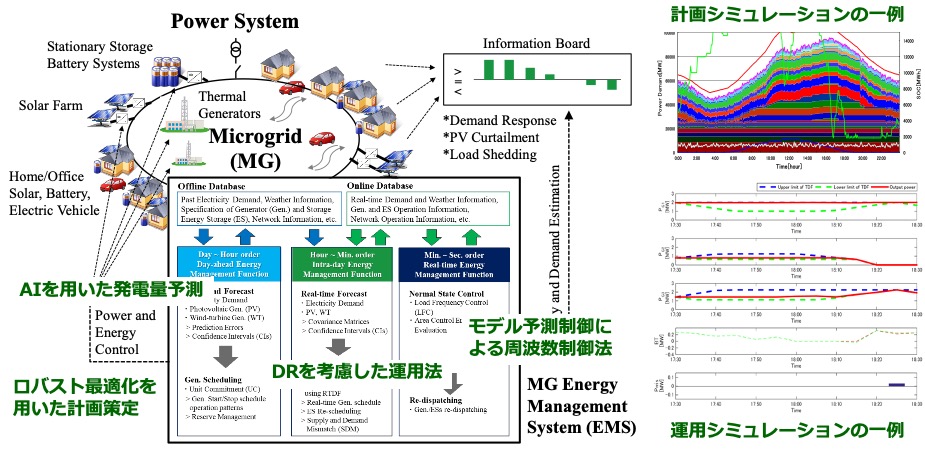 DSManager